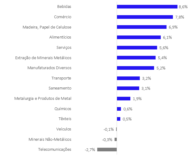 1711642210 398 Consumo De Energia Em Fevereiro Subiu 57 Por Causa Das