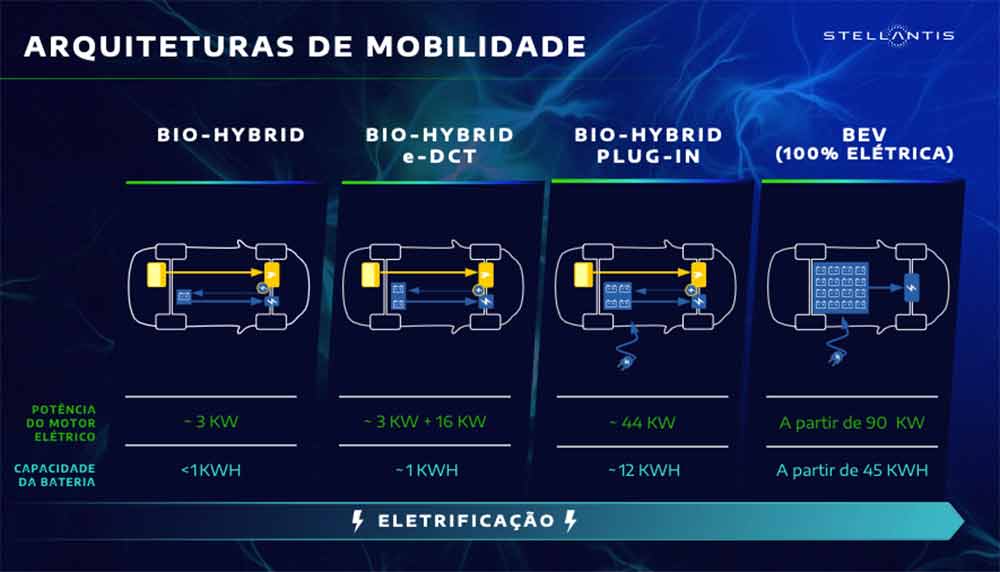 Jeep Compass Deve Estrear Motor Hibrido Flex Da Stellantis No