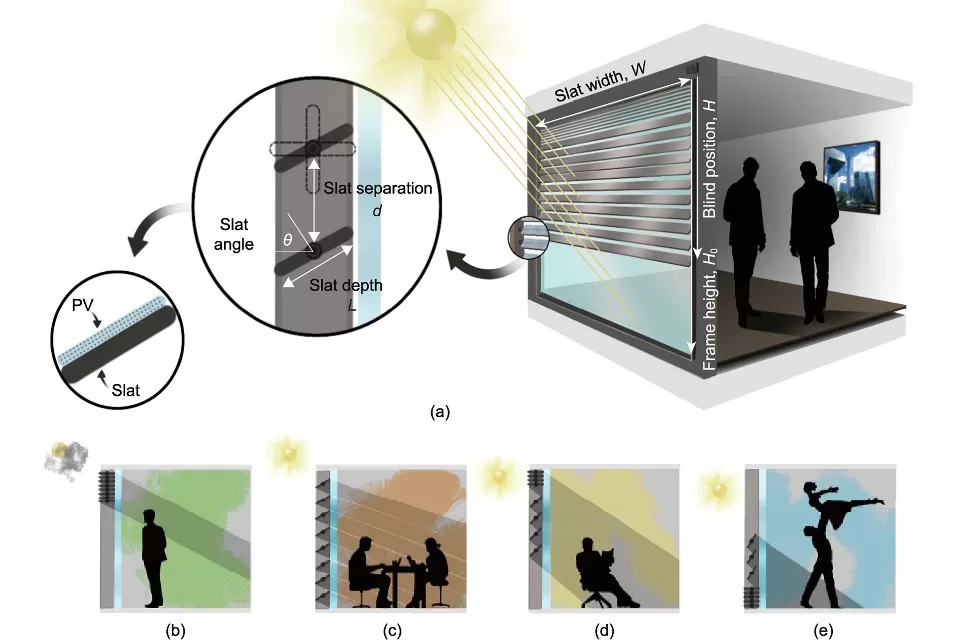 Persianas Solares Dinâmicas