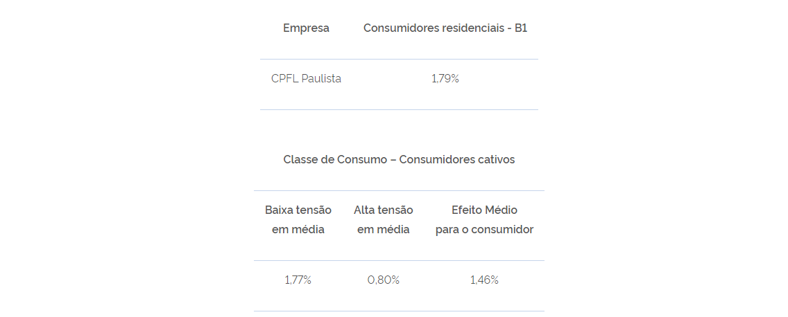 1712159892 575 Aneel Aprova Reajuste Tarifario Em Sp Mt E Ms