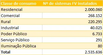 Brasil Ultrapassa Marca De 2 Milhoes De Residencias Com Energia.webp