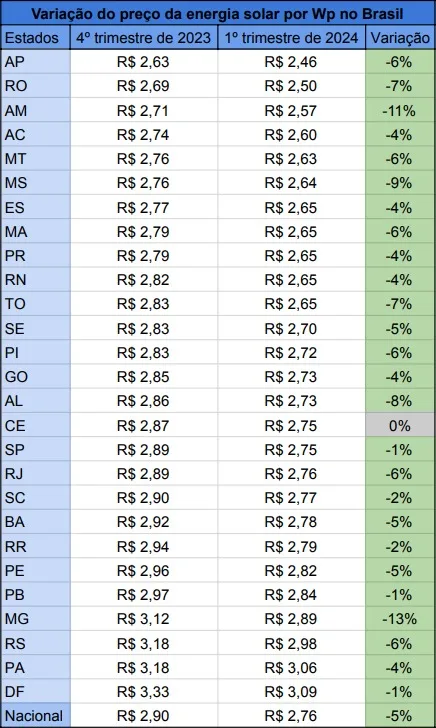 Energia Solar Ficou 5 Mais Barata No Primeiro Trimestre De.webp