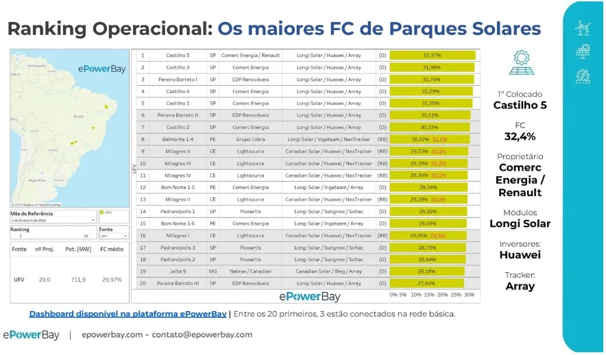 1714516211 774 Ranking Aponta Parques Solares Com Os Melhores Desempenhos.webp