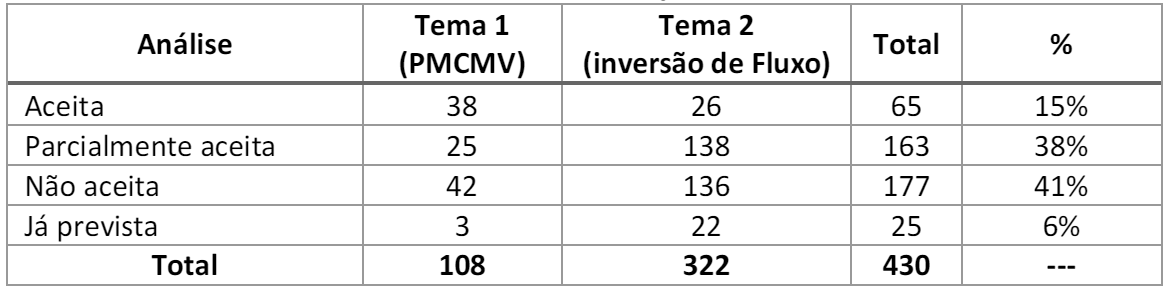 Fonte: Aneel/Reprodução