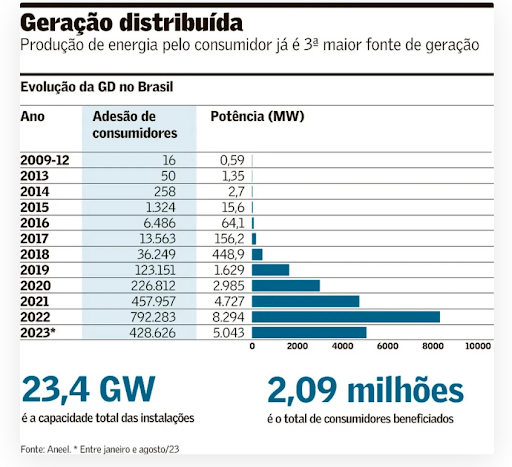 1714765876 129 Tcu E A Questao De Comercializacao De Energia Pelas Comunidades