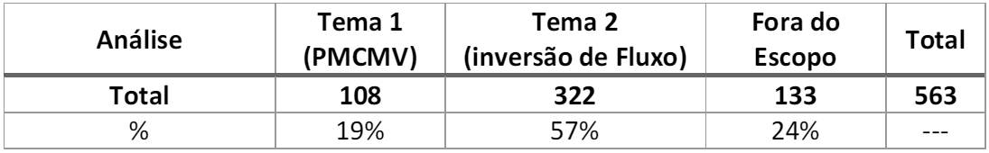 Fonte: Aneel/Reprodução