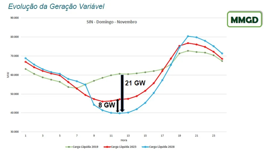 Sistemas De Armazenamento De Energia E A Operacao Do Sistema.webp